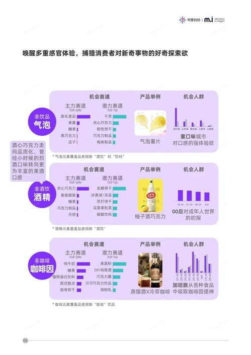2020年食品行業(yè)品類發(fā)展趨勢與財務前瞻分析